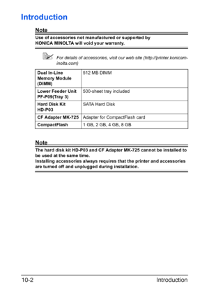 Page 253Introduction 10-2
Introduction
Note
Use of accessories not manufactured or supported by 
KONICA MINOLTA will void your warranty.
For details of accessories, visit our web site (http://printer.konicam-
inolta.com)
Note
The hard disk kit HD-P03 and CF Adapter MK-725 cannot be installed to 
be used at the same time. 
Installing accessories always requires that the printer and accessories 
are turned off and unplugged during installation.Dual In-Line 
Memory Module 
(DIMM)512 MB DIMM
Lower Feeder Unit...