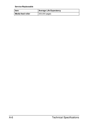 Page 277Technical Specifications A-6
Service-Replaceable
Item Average Life Expectancy
Media feed roller300,000 pages
Downloaded From ManualsPrinter.com Manuals 