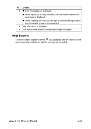 Page 48About the Control Panel4-5 Help Screens
The help screens appear when the   key is pressed after an error occurred, 
such as a media misfeed, so that the error can be corrected.3„Error messages are displayed.
„While a print job is being received, the user name and the print 
progress are displayed.
„While updating the firmware, the type of firmware being updated 
and the update progress are displayed.
4 Key information is displayed.
5 The approximate amount of toner remaining is displayed. No. Details...