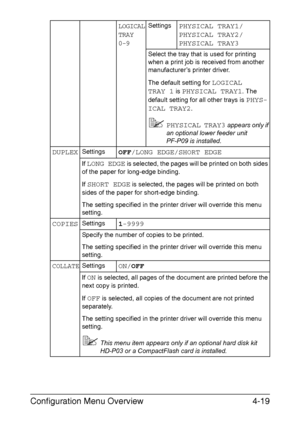 Page 62Configuration Menu Overview4-19
LOGICAL 
TRAY 
0-9SettingsPHYSICAL TRAY1/
PHYSICAL TRAY2/
PHYSICAL TRAY3
Select the tray that is used for printing 
when a print job is received from another 
manufacturer’s printer driver. 
The default setting for 
LOGICAL 
TRAY 1
 is PHYSICAL TRAY1. The 
default setting for all other trays is 
PHYS-
ICAL TRAY2
.
PHYSICAL TRAY3 appears only if 
an optional lower feeder unit 
PF-P09 is installed.
DUPLEXSettingsOFF/LONG EDGE/SHORT EDGE
If LONG EDGE is selected, the pages...