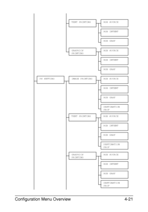 Page 64Configuration Menu Overview4-21
TEXT PRINTINGRGB SOURCE
RGB INTENT
RGB GRAY
PS SETTINGIMAGE PRINTINGRGB SOURCE
RGB INTENT
RGB GRAY
DESTINATION 
PROF
GRAPHICS 
PRINTINGRGB SOURCE
RGB INTENT
RGB GRAY
TEXT PRINTINGRGB SOURCE
RGB INTENT
RGB GRAY
DESTINATION 
PROF
GRAPHICS 
PRINTINGRGB SOURCE
RGB INTENT
RGB GRAY
DESTINATION 
PROF
Downloaded From ManualsPrinter.com Manuals 