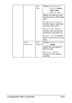 Page 70Configuration Menu Overview4-27
RGB 
GRAYSettingsCOMPOSITE 
BLACK/BLACK 
AND GRAY/
BLACK ONLY
Specify how black and grays 
are reproduced in RGB image 
data.
If 
COMPOSITE BLACK is 
selected, black is reproduced 
using the CMYK colors.
If 
BLACK AND GRAY is 
selected, black and gray are 
reproduced using black only.
If 
BLACK ONLY is selected, 
black is reproduced using only 
black.
TEXT
PRINTINGRGB 
SOURCESettingsDEVICE COLOR/
sRGB
Specify the color space for 
RGB text data.
If 
DEVICE COLOR is...