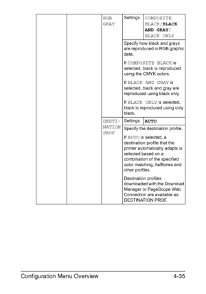 Page 78Configuration Menu Overview4-35
RGB 
GRAYSettingsCOMPOSITE 
BLACK/BLACK 
AND GRAY/
BLACK ONLY
Specify how black and grays 
are reproduced in RGB graphic 
data.
If 
COMPOSITE BLACK is 
selected, black is reproduced 
using the CMYK colors.
If 
BLACK AND GRAY is 
selected, black and gray are 
reproduced using black only.
If 
BLACK ONLY is selected, 
black is reproduced using only 
black.
DESTI-
NATION 
PROFSettingsAUTO
Specify the destination profile.
If 
AUTO is selected, a 
destination profile that the...