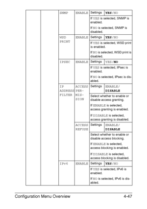 Page 90Configuration Menu Overview4-47
SNMP ENABLESettingsYES/NO
If YES is selected, SNMP is 
enabled.
If 
NO is selected, SNMP is 
disabled.
WSD 
PRINTENABLESettingsYES/NO
If YES is selected, WSD print 
is enabled.
If 
NO is selected, WSD print is 
disabled.
IPSEC ENABLESettingsYES/NO
If YES is selected, IPsec is 
enabled.
If 
NO is selected, IPsec is dis-
abled.
IP 
ADDRESS 
FILTERACCESS 
PER-
MIS-
SIONSettingsENABLE/
DISABLE
Select whether to enable or 
disable access granting.
If 
ENABLE is selected,...