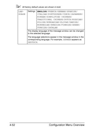 Page 95Configuration Menu Overview 4-52
All factory default values are shown in bold.
LAN-
GUAGESettingsENGLISH/FRENCH/GERMAN/SPANISH/
ITALIAN/PORTUGUESE/CZECH/JAPANESE/
KOREAN/SIMPLIFIED CHINESE/
TRADITIONAL CHINESE/DUTCH/RUSSIAN/
POLISH/HUNGARIAN/SLOVAK/DANISH/
NORWEGIAN/SWEDISH/FINNISH/GREEK/
TURKISH/CATALAN
The display language of the message window can be changed 
to the selected language.
The language selections appear in the message window in the 
corresponding language. For example, 
GERMAN appears as...