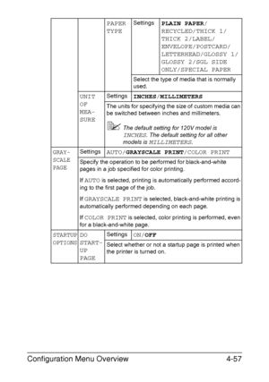 Page 100Configuration Menu Overview4-57
PAPER 
TYPESettingsPLAIN PAPER/
RECYCLED/THICK 1/
THICK 2/LABEL/
ENVELOPE/POSTCARD/
LETTERHEAD/GLOSSY 1/
GLOSSY 2/SGL SIDE 
ONLY/SPECIAL PAPER
Select the type of media that is normally 
used.
UNIT 
OF 
MEA-
SURESettingsINCHES/MILLIMETERS
The units for specifying the size of custom media can 
be switched between inches and millimeters.
The default setting for 120V model is 
INCHES. The default setting for all other 
models is 
MILLIMETERS.
GRAY-
SCALE...