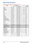 Page 121Media Specifications 6-2
Media Specifications
What types and sizes of media can I load? 
Media Media Size Tray* Duplex (double-sided)Inch Millimeter
Letter 8.5 x 11.0 215.9 x 279.4 1/2/3 Yes
Legal 8.5 x 14.0 215.9 x 355.6 1/3 Yes
Statement 5.5 x 8.5 139.7 x 215.9 1/2 No
Executive 7.25 x 10.5 184.2 x 266.7 1/2/3 Yes
A4 8.2 x 11.7 210.0 x 297.0 1/2/3 Yes
A5 5.9 x 8.3 148.0 x 210.0 1/2 No
A6 4.1 x 5.8 105.0 x 148.0 1/2 No
B5 (JIS) 7.2 x 10.1 182.0 x 257.0 1/2/3 Yes
B6 5.0 x 7.2 128.0 x 182.0 1/2 No
Folio...