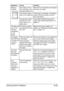 Page 234Solving Other Problems9-29
Media is 
wrinkled.The media is moist 
from humidity or hav-
ing water spilled on it. Remove the moist media and replace it 
with new, dry media. 
The transfer roller or 
fuser unit is defective.Check them for damage. If necessary, 
contact Technical Support with the 
error information.
Unsupported media 
(wrong size, thick-
ness, type, etc.) is 
being used.Use KONICA MINOLTA-approved 
media. See “Media Specifications” on 
page 6-2.
The date and 
time is not 
correctly...