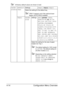 Page 57Configuration Menu Overview 4-14
All factory default values are shown in bold.
PAPER 
SOURCEDEFAULT 
TRAYSettingsTRAY1/TRAY2/TRAY3
Select the setting for the default tray.
TRAY 3 appears only if the optional lower 
feeder unit PF-P09 is installed.
TRAY1 PAPER 
SIZESettingsANY, LETTER, LEGAL, 
EXECUTIVE, A4, A5, A6, 
B5(JIS), B6(JIS), GOVT 
LETTER
, STATEMENT, 
FOLIO, SP FOLIO, UK 
QUARTO
, FOOLSCAP, GOVT 
LEGAL
, 16K, PHOTO 4×6, 
KAI 16, KAI 32, ENV C6, 
ENV DL, ENV MONARCH, 
ENV CHOU#3, ENV CHOU#4,...