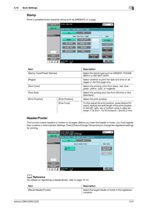 Page 102bizhub C360/C280/C2205-51
5.10 Scan Settings5
Stamp
Prints a predetermined character string such as [URGENT] on a page.
Header/Footer
This function inserts headers or footers on all pages. Before you insert the header or footer, you must register 
their contents in Administrator Settings. Press [Check/Change Temporarily] to change the registered settings 
for printing.
dReference
For details on registering a header/footer, refer to page 10-10.
Item Description
[Stamp  Type/Preset  Stamps] Select the...