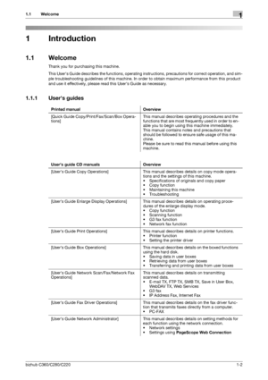 Page 13bizhub C360/C280/C2201-2
1.1 Welcome1
1 Introduction
1.1 Welcome
Thank you for purchasing this machine.
This Users Guide describes the functions, operating instructions, precautions for correct operation, and sim-
ple troubleshooting guidelines of this machine. In order to obtain maximum performance from this product 
and use it effectively, please read this Users Guide as necessary.
1.1.1 Users guides
Printed manual Overview
[Quick Guide Copy/Print/Fax/Scan/Box Opera-
tions]This manual describes...