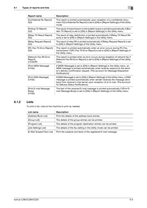 Page 148bizhub C360/C280/C2208-3
8.1 Types of reports and lists8
8.1.2 Lists
To print a list, instruct the machine to print as needed. [Confidential Rx Report]
(G3)This report is printed automatically upon reception of a confidential docu-
ment if [Confidential Rx Report] is set to [ON] in [Report Settings] of the Utility 
mode.
[Polling TX Report]
(G3)The result of transmission to the bulletin board is printed automatically if [Bul-
letin TX Report] is set to [ON] in [Report Settings] in the Utility menu....