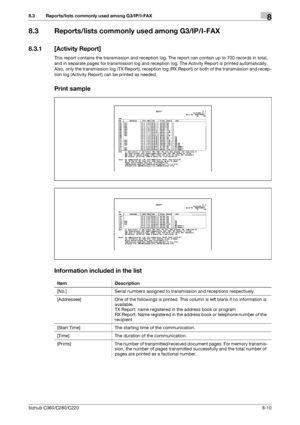 Page 155bizhub C360/C280/C2208-10
8.3 Reports/lists commonly used among G3/IP/I-FAX8
8.3 Reports/lists commonly used among G3/IP/I-FAX
8.3.1 [Activity Report]
This report contains the transmission and reception log. The report can contain up to 700 records in total, 
and in separate pages for transmission log and reception log. The Activity Report is printed automatically. 
Also, only the transmission log (TX Report), reception log (RX Report) or both of the transmission and recep-
tion log (Activity Report) can...