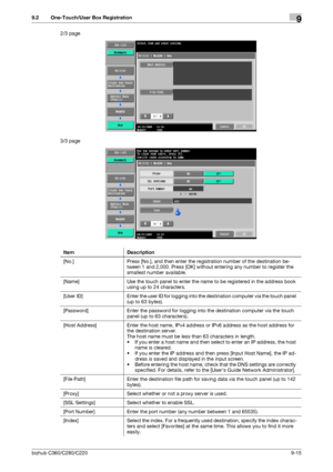 Page 184bizhub C360/C280/C2209-15
9.2 One-Touch/User Box Registration9
2/3 page
3/3 page
Item Description
[No.] Press [No.], and then enter the registration number of the destination be-
tween 1 and 2,000. Press [OK] without entering any number to register the 
smallest number available.
[Name] Use the touch panel to enter the name to be registered in the address book 
using up to 24 characters.
[User  ID] Enter the user ID for logging into the destination computer via the touch panel 
(up to 63 bytes)....