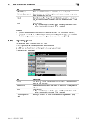 Page 187bizhub C360/C280/C2209-18
9.2 One-Touch/User Box Registration9
Reference
-To check a registered destination, select its registered name, and then press [Check Job Set.].
-To change the settings for a registered destination, select its registered name, and then press[Edit].
-To delete a registered destination, select its registered name, and then press [Delete].
9.2.10 Registering groups
You can register one or more destinations as a group.
Up to 100 groups (00-99) can be registered for Fax/Scan...