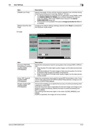 Page 196bizhub C360/C280/C2209-27
9.3 User Settings9
2/2 page[TWAIN Lock Time] Specify the length of time until the machine operations are unlocked during 
scanning (excluding push scanning). (Default: 120 sec.)
• To use the machine as a scanner from an application using TWAIN, install 
the KONICA MINOLTA TWAIN driver software designed for that pur-
pose. For details, refer to the TWAIN driver manual in the bizhub 
C360/C280/C220 series CD.
• This function is not available if the optional Image Controller IC-412...