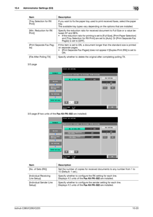 Page 216bizhub C360/C280/C22010-20
10.4 Administrator Settings (G3)10
3/3 page
3/3 page (If two units of the Fax Kit FK-502 are installed) Item Description
[Tray Selection for RX 
Print]If you want to fix the paper tray used to print received faxes, select the paper 
tray.
The available tray types vary depending on the options that are installed.
[Min. Reduction for RX 
Print]Specify the reduction ratio for received document to Full Size or a value be-
tween 87 and 96%.
• If the reduction ratio for printing is...