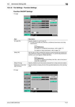 Page 217bizhub C360/C280/C22010-21
10.4 Administrator Settings (G3)10
10.4.10 Fax Settings - Function Settings
Function ON/OFF Settings
1/2 page
2/2 pageItem Description
[F-Code TX] Specify whether to use F-Code TX.
• F-Code TX provides two methods: confidential transmission and relay 
transmission.
dReference
For details on confidential transmission, refer to page 7-5.
For details on relay transmission, refer to page 7-6.
[Relay RX] Set this item to ON to enable the machine to send received documents as a...