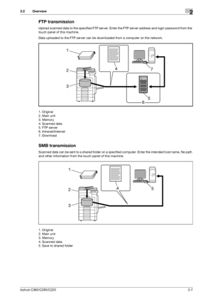 Page 23bizhub C360/C280/C2202-7
2.2 Overview2
FTP transmission
Upload scanned data to the specified FTP server. Enter the FTP server address and login password from the 
touch panel of this machine.
Data uploaded to the FTP server can be downloaded from a computer on the network.
1. Original
2. Main unit
3. Memory
4. Scanned data
5. FTP server
6. Intranet/Internet
7. Download
SMB transmission
Scanned data can be sent to a shared folder on a specified computer. Enter the intended host name, file path 
and other...