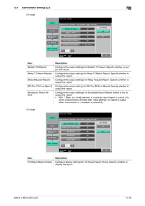 Page 224bizhub C360/C280/C22010-28
10.4 Administrator Settings (G3)10
2/3 page
3/3 pageItem Description
[Bulletin TX Report] Configure the output settings for Bulletin TX Report. Specify whether to out-
put the report.
[Relay TX Result Report] Configure the output settings for Relay TX Result Report. Specify whether to 
output the report.
[Relay Request Report] Configure the output settings for Relay Request Report. Specify whether to 
output the report.
[PC-Fax TX Error Report] Configure the output settings for...