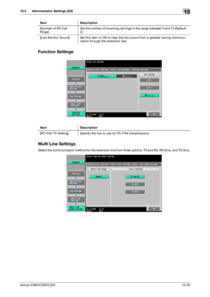 Page 226bizhub C360/C280/C22010-30
10.4 Administrator Settings (G3)10
Function Settings
Multi Line Settings
Select the communication method for the extension line from three options: TX and RX, RX Only, and TX Only. [Number of RX Call 
Rings]Set the number of incoming call rings in the range between 0 and 15 (Default: 
2).
[Line Monitor Sound] Set this item to ON to hear the line sound from a speaker during communi-
cation through the extension line. Item Description
Item Description
[PC-FAX TX Setting] Specify...