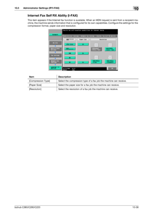 Page 234bizhub C360/C280/C22010-38
10.5 Administrator Settings (IP/I-FAX)10
Internet Fax Self RX Ability (I-FAX)
This item appears if the Internet fax function is available. When an MDN request is sent from a recipient ma-
chine, the machine sends information that is configured for its own capabilities. Configure the settings for the 
compression format, paper size and resolution.
Item Description
[Compression Type] Select the compression type of a fax job the machine can receive.
[Paper Size] Select the paper...