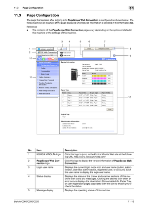 Page 253bizhub C360/C280/C22011-16
11.3 Page Configuration11
11.3 Page Configuration
The page that appears after logging in to PageScope Web Connection is configured as shown below. The 
following shows an example of the page displayed when Device Information is selected in the Information tab.
Reference
-The contents of the PageScope Web Connection pages vary depending on the options installed in 
this machine or the settings of this machine.
No. Item Description
1 KONICA MINOLTA logo Click this logo to jump to...