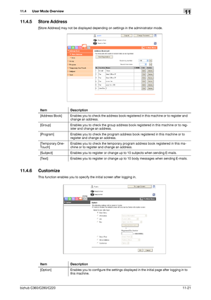 Page 258bizhub C360/C280/C22011-21
11.4 User Mode Overview11
11.4.5 Store Address
[Store Address] may not be displayed depending on settings in the administrator mode.
11.4.6 Customize
This function enables you to specify the initial screen after logging in. Item Description
[Address Book] Enables you to check the address book registered in this machine or to register and 
change an address.
[Group] Enables you to check the group address book registered in this machine or to reg-
ister and change an address....