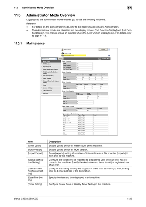 Page 259bizhub C360/C280/C22011-22
11.5 Administrator Mode Overview11
11.5 Administrator Mode Overview
Logging in to the administrator mode enables you to use the following functions.
Reference
-For details on the administrator mode, refer to the [Users Guide Network Administrator].
-The administrator modes are classified into two display modes: [Tab Function Display] and [List Func-
tion Display]. This manual shows an example where the [List Function Display] is set. For details, refer 
to page 11-13.
11.5.1...