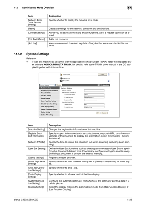 Page 260bizhub C360/C280/C22011-23
11.5 Administrator Mode Overview11
11.5.2 System Settings
Reference
-To use this machine as a scanner with the application software under TWAIN, install the dedicated driv-
er software KONICA MINOLTA TWAIN. For details, refer to the TWAIN driver manual in the CD sup-
plied together with this machine. [Network Error 
Code Display 
Setting]Specify whether to display the network error code.
[Reset] Clears all settings for the network, controller and destinations.
[License...