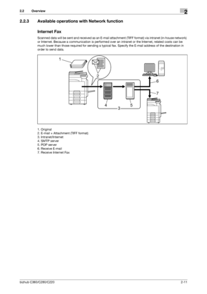 Page 27bizhub C360/C280/C2202-11
2.2 Overview2
2.2.3 Available operations with Network function
Internet Fax
Scanned data will be sent and received as an E-mail attachment (TIFF format) via intranet (in-house network) 
or Internet. Because a communication is performed over an intranet or the Internet, related costs can be 
much lower than those required for sending a typical fax. Specify the E-mail address of the destination in 
order to send data.
1. Original
2. E-mail + Attachment (TIFF format)
3....