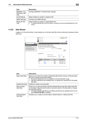 Page 264bizhub C360/C280/C22011-27
11.5 Administrator Mode Overview11
11.5.6 User Boxes
Logging in to the administrator mode enables you to handle a User Box without entering the password when 
opening it.[IEEE802.1x Au-
thentication Set-
ting]Configure IEEE802.1X authentication settings.
[LLTD Setting] Select whether to enable or disable LLTD.
[SSDP Settings] Configure the SSDP settings.
[Bluetooth Set-
ting]Select whether to enable or disable Bluetooth.
• To enable a Bluetooth communication, contact your...