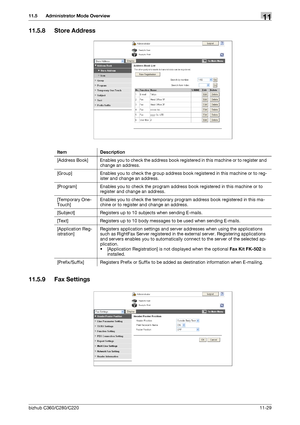 Page 266bizhub C360/C280/C22011-29
11.5 Administrator Mode Overview11
11.5.8 Store Address
11.5.9 Fax Settings
Item Description
[Address Book] Enables you to check the address book registered in this machine or to register and 
change an address.
[Group] Enables you to check the group address book registered in this machine or to reg-
ister and change an address.
[Program] Enables you to check the program address book registered in this machine or to 
register and change an address.
[Temporary One-
Touch]Enables...