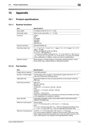 Page 278bizhub C360/C280/C22013-2
13.1 Product specifications13
13 Appendix
13.1 Product specifications
13.1.1 Scanner functions
13.1.2 Fax function
Item Specifications
Scan speed 70 sheets/minute (for 8-1/2 e 11 (A4))
Scannable range Same as the copier (Max. 11 e 17 (A3))
Functions E-Mail
FTP
PC (SMB)
User Box
WebDAV
Web Service
Scanner resolution 200/300/400/600 dpi
Scannable paper size 11 e 17 w, 8-1/2 e 14 w, 8-1/2 e 11 w/v, 7-1/4 e 10-1/2 w/v, 5-1/2 e 8-1/2 
w/v, 4 e 6 w/v
A3 w to A5 w/v, A6 w, B4 w to B6...