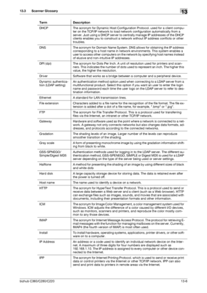 Page 282bizhub C360/C280/C22013-6
13.3 Scanner Glossary13
DHCP The acronym for Dynamic Host Configuration Protocol. used for a client compu-
ter on the TCP/IP network to load network configuration automatically from a 
server. Just using a DHCP server to centrally manage IP addresses of the DHCP 
clients enables you to construct a network without IP address conflicts or other 
troubles.
DNS The acronym for Domain Name System. DNS allows for obtaining the IP address 
corresponding to a host name in network...