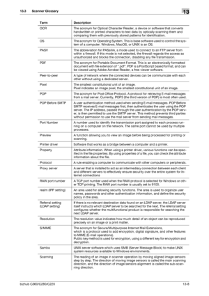 Page 284bizhub C360/C280/C22013-8
13.3 Scanner Glossary13
OCR The acronym for Optical Character Reader, a device or software that converts 
handwritten or printed characters to text data by optically scanning them and 
comparing them with previously stored patterns for identification.
OS The acronym for Operating System. This is base software used to control the sys-
tem of a computer. Windows, MacOS, or UNIX is an OS.
PASV The abbreviation for PASsiVe, a mode used to connect to an FTP server from 
within a...