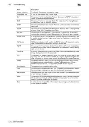 Page 285bizhub C360/C280/C22013-9
13.3 Scanner Glossary13
Screen frequency The density of dots used to create the image.
Single-page TIFF A TIFF file that contains only a single page.
SLP The acronym for Service Location Protocol. Services on a TCP/IP network and 
clients are automatically searched for.
SMB The acronym for Server Message Block. This is a protocol for sharing files and 
printers mainly over the Windows network.
SMTP The acronym for Simple Mail Transfer Protocol. a protocol used to...