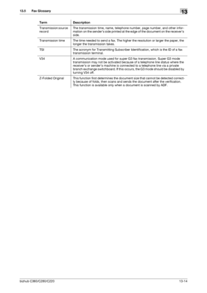 Page 290bizhub C360/C280/C22013-14
13.5 Fax Glossary13
Transmission source 
recordThe transmission time, name, telephone number, page number, and other infor-
mation on the senders side printed at the edge of the document on the receivers 
side.
Transmission time The time needed to send a fax. The higher the resolution or larger the paper, the 
longer the transmission takes.
TSI The acronym for Transmitting Subscriber Identification, which is the ID of a fax 
transmission terminal.
V34 A communication mode used...