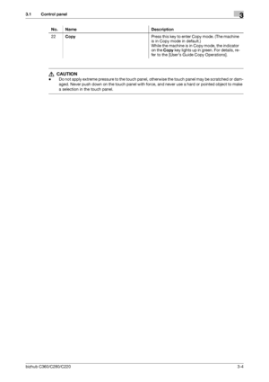 Page 32bizhub C360/C280/C2203-4
3.1 Control panel3
7 CAUTION 
-Do not apply extreme pressure to the touch panel, otherwise the touch panel may be scratched or dam-
aged. Never push down on the touch panel with force, and never use a hard or pointed object to make 
a selection in the touch panel. 22CopyPress this key to enter Copy mode. (The machine 
is in Copy mode in default.)
While the machine is in Copy mode, the indicator 
on the Copy key lights up in green. For details, re-
fer to the [Users Guide Copy...