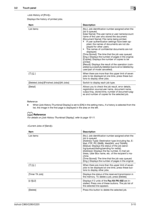 Page 38bizhub C360/C280/C2203-10
3.2 Touch panel3

Displays the history of printed jobs.
Reference
-When [Job History Thumbnail Display] is set to [ON] in the setting menu, if a history is selected from the 
list, the image in the first page is displayed in the area on the left.
dReference
For details on [Job History Thumbnail Display], refer to page 10-11.
Item Description
List  items [No.]: Job identification number assigned when the 
job is queued.
[User Name]: The user name or user name/account 
name of the...