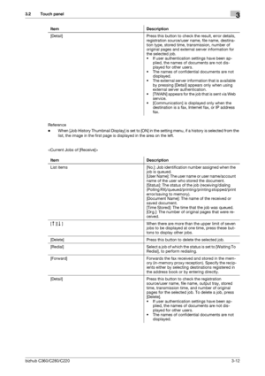 Page 40bizhub C360/C280/C2203-12
3.2 Touch panel3
Reference
-When [Job History Thumbnail Display] is set to [ON] in the setting menu, if a history is selected from the 
list, the image in the first page is displayed in the area on the left.
 [Detail] Press this button to check the result, error details, 
registration source/user name, file name, destina-
tion type, stored time, transmission, number of 
original pages and external server information for 
the selected job.
• If user authentication settings have...