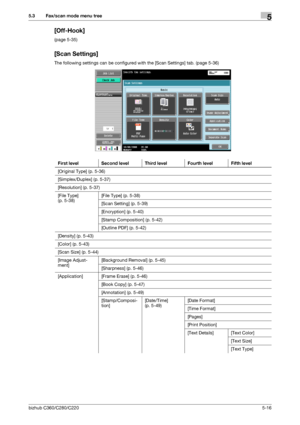 Page 67bizhub C360/C280/C2205-16
5.3 Fax/scan mode menu tree5
[Off-Hook]
(page 5-35)
[Scan Settings]
The following settings can be configured with the [Scan Settings] tab. (page 5-36) 
First level Second level Third level Fourth level Fifth level
[Original Type] (p. 5-36)
[Simplex/Duplex] (p. 5-37)
[Resolution] (p. 5-37)
[File Type] 
(p. 5-38)[File Type] (p. 5-38)
[Scan Setting] (p. 5-39)
[Encryption] (p. 5-40)
[Stamp Composition] (p. 5-42)
[Outline PDF] (p. 5-42)
[Density] (p. 5-43)
[Color] (p. 5-43)
[Scan...