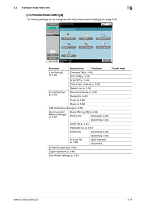 Page 69bizhub C360/C280/C2205-18
5.3 Fax/scan mode menu tree5
[Communication Settings]
The following settings can be configured with the [Communication Settings] tab. (page 5-58) 
First level Second level Third level Fourth level
[Line Settings] 
(p. 5-58)[Overseas TX] (p. 5-58)
[ECM OFF] (p. 5-58)
[V.34 OFF] (p. 5-58)
[Check Dest. & Send] (p. 5-59)
[Select Line] (p. 5-59)
[E-mail Settings] 
(p. 5-59)[Document Name] (p. 5-59)
[Subject] (p. 5-60)
[From] (p. 5-60)
[Body] (p. 5-60)
[URL Notification Setting] (p....