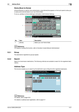 Page 72bizhub C360/C280/C2205-21
5.5 Address Book5
Home (Scan to Home)
If Active Directory is used for user authentication, press [Home] that appears on the touch panel to allow you 
to easily send scanned data to your own Home folder.
To do so, set [Scan to Home Settings] to [Enable] in Administrator Settings.
dReference
For details on setting this function, refer to the [Users Guide Network Administrator].
5.5.1 Group
The destinations registered as groups appear.
5.5.2 Search
Search for transmission...