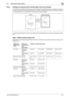 Page 127bizhub C360/C280/C2206-8
6.6 Printing upon data reception6
6.6.2 Printing at reduced size to fit the paper size to be printed
If a document size longer than the standard size is received, the optimal paper size is determined based on 
the width and length of the received document and printed accordingly. If the optimal-size paper is not load-
ed in the paper tray, the document size is reduced to the near-size paper.
The following describes the procedure to determine the optimal paper size and criteria...