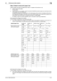 Page 129bizhub C360/C280/C2206-10
6.6 Printing upon data reception6
Step 2: Select actual print paper size
Checks whether the paper size determined in Step 1 is loaded in the machine or not.
-Optimal paper size loaded: 
Printing starts.
-Optimal paper size unavailable, or [Auto Tray Switch ON/OFF] (automatic paper tray switching function) 
of the paper tray is set to [Restrict]: 
The alternative paper size is searched for in the descending order as shown in the table. At this time, if 
[Print Separate Fax Pages]...