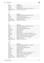 Page 151bizhub C360/C280/C2208-6
8.2 Common lists8
E-mail
FTP
WebDAV[File Path] Registered file path.
[User ID] Registered user ID.
[Password] Registered password. (The password is indicated by [********].)
[Apply Level/Referable 
Group]Registered access allowed level.
Item Description
[No.] Address book registration number (One touch number).
[*] (Index) Index characters used for search.
[Name] Name representing the registered destination.
[E-Mail Address] Registered E-mail address.
[Apply Level/Referable...