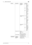 Page 173bizhub C360/C280/C2209-4
9.1 Menu trees in User mode9
6 [WebDAV] 
(p. 9-14)1/3 [No.]
[Name]
[User ID]
[Pass-
word]
2/3 [Host Ad-
dress]
[File Path]
3/3 [Proxy]
[SSL Set-
tings]
[Port 
Number]
[Index]
[Icon]
7 [IP Address Fax] 
(p. 9-16)1/2 [No.]
[Name]
[Destina-
tion]
2/2 [Port 
Number]
[Destina-
tion Ma-
chine 
Type]
[Index]
[Icon]
8 [Internet Fax] 
(p. 9-17)1/2 [No.]
[Name]
[E-Mail 
Address]
2/2 [RX Abili-
ty (Desti-
nation)]
[Index]
[Icon]
3 [Group] (p. 9-18) [Name]
[Select Group]
[Icon]
[Check...