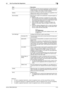 Page 179bizhub C360/C280/C2209-10
9.2 One-Touch/User Box Registration9
Reference
-To check a registered destination, select its registered name, and then press [Check Job Set.].
-To change the settings for a registered destination, select its registered name, and then press[Edit].
-To delete a registered destination, select its registered name, and then press [Delete]. Item Description
[No.] Press [No.], and then enter the registration number of the des-
tination between 1 and 2,000. Press [OK] without entering...