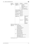 Page 202bizhub C360/C280/C22010-6
10.2 Menu tree in Administrator mode10
5 [Function Set-
tings]1 [Function 
ON/OFF Setting] 
(p. 10-21)1/2 [F-Code TX]
[Relay RX]
[Relay Printing]
[Destination Check Display 
Function]
2/2 [Confirm Address (TX)]
[Confirm Address (Register)]
3 [Memory RX Setting] (p. 10-22)
4 [Closed Network RX] (p. 10-23)
5 [Forward TX 
Setting] (p. 10-23)[Fax Line 1]
*2
[Fax Line 2]*2
7 [Incomplete TX Hold] (p. 10-24)
8 [PC-Fax RX Set-
ting] (p. 10-25)[Fax Line 1]
*2
[Fax Line 2]*2
9 [TSI User...